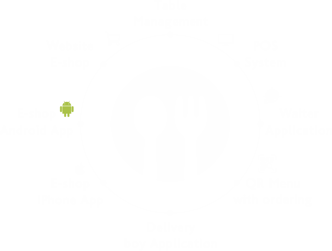 The Most Complete ordering and online delivery application!
